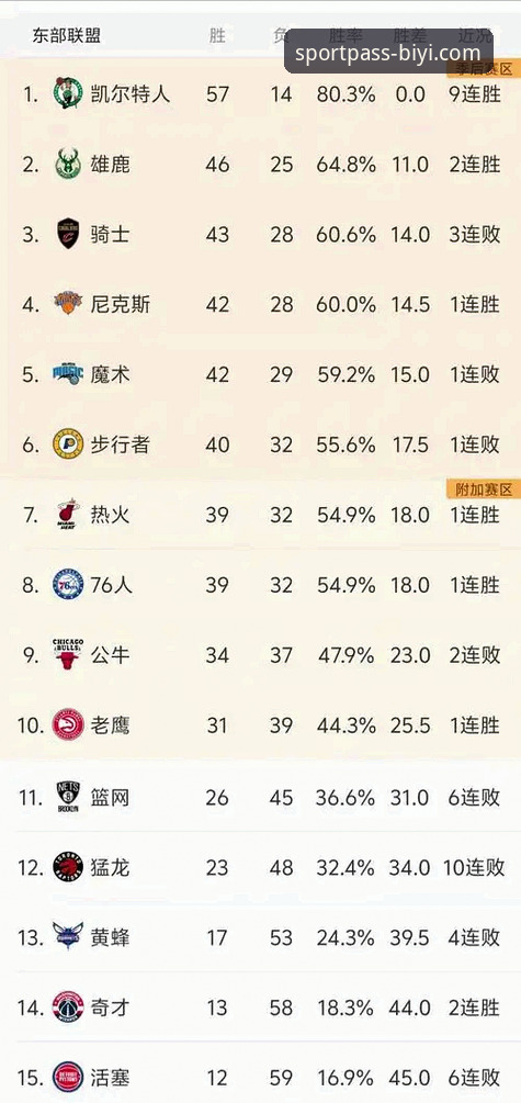 必一体育平台湖人季后赛锁定解读教程：从数据看懂球队赛区冠军之路